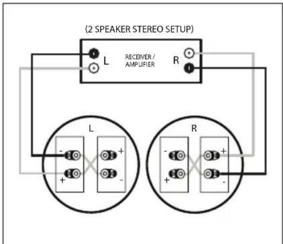 Martin Logan Installer Series IW6 - Direct Radiating Surround/Rear Center Placement (Fig. 3f) - 2