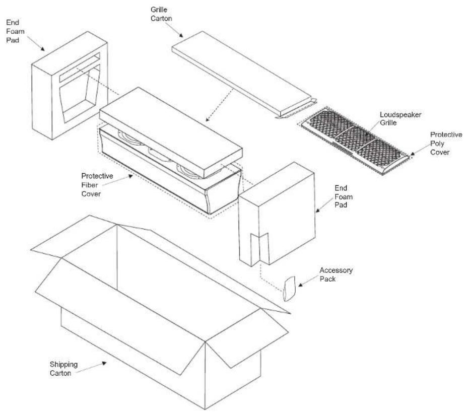 MCINTOSH LCR80 - Packing Instructions - 1