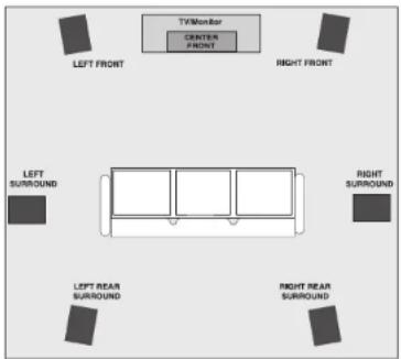 MCINTOSH LCR80 - Loudspeaker Placement - 2