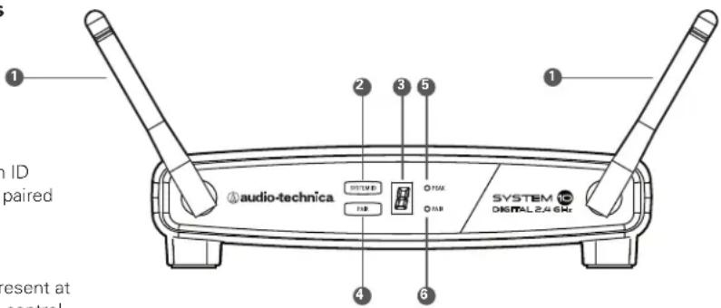 1 2 3 5 1 audio-technica SIM ODSX ODSX SYSTEM 10 DIGITAL 2.4 GHz 4 6 present at control