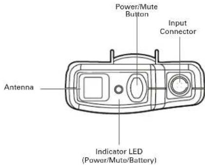 Power/Mute Button Input Connector Antenna Indicator LED (Power/Mute/Battery)