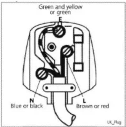Green and yellow or green F N Blue or black L Brown or red UK Plug