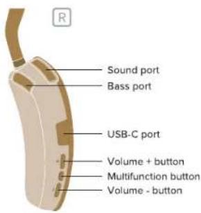 Sound port Bass port USB-C port Volume + button Multifunction button Volume - button