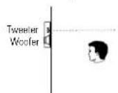 Revel W970 - LISTENER AXIS CONTROL - 3