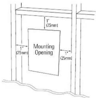 Mounting Opening 1" (25mm) 1" (25mm)