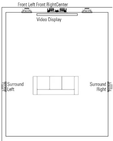 Revel W873 - 5.1-Channel Surround Speaker Placement - 1