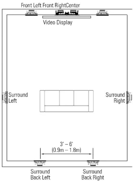 Revel W873 - 7.1-Channel Surround Speaker Placement - 1