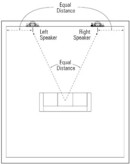 Revel W873 - LOUDSPEAKER PLACEMENT FOR TWO-CHANNEL STEREO - 1