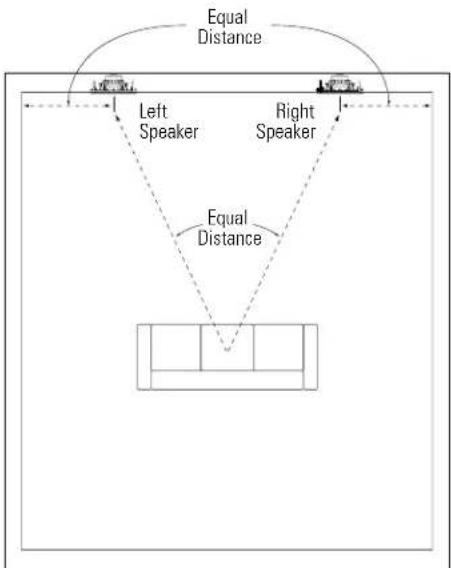 Equal Distance Left Speaker Right Speaker Equal Distance