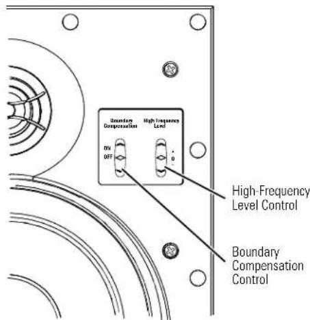 Boundary Compensation High Frequency Level 0V OFF High-Frequency Level Control Boundary Compensation Control