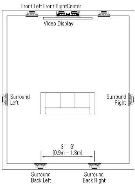 Revel W253L - 7.1-Channel Surround Speaker Placement - 1