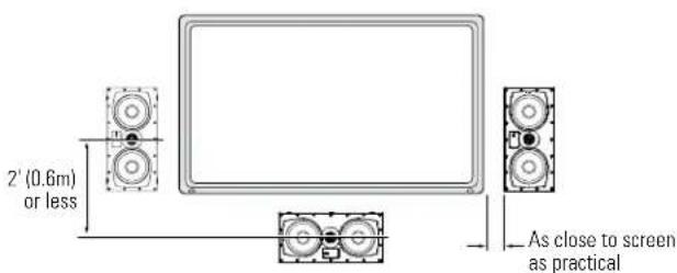 Revel W253L - LOUDSPEAKER PLACEMENT FOR HOME THEATER - 1
