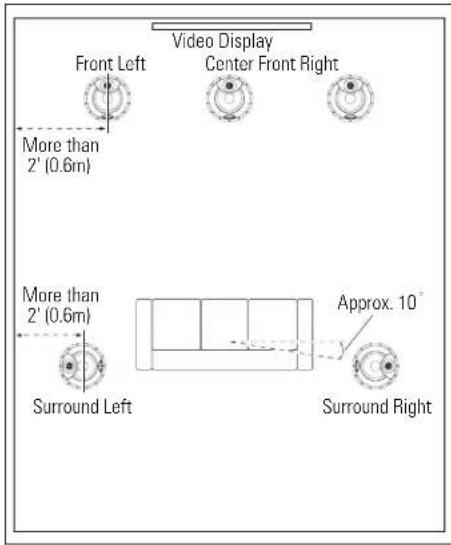 Revel C283LP - 5.1-Channel Speaker Placement - 1