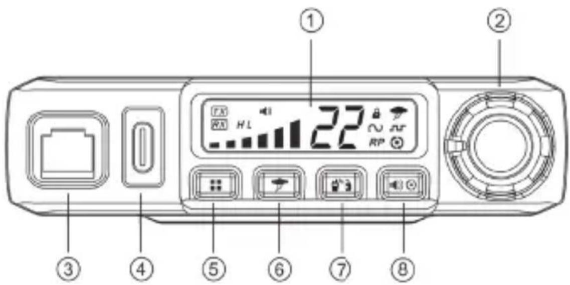 MIDLAND MicroMobile MXT115VP3 - CONTROLS AND INDICATORS - 1
