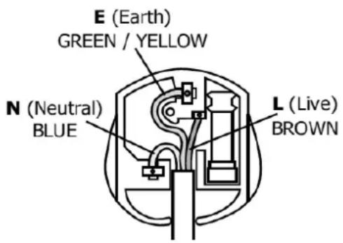 E (Earth) GREEN / YELLOW N (Neutral) BLUE L (Live) BROWN