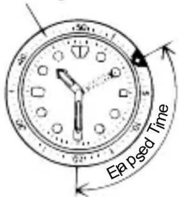 ORIENT Contemporary WDAC001Z - ◆ HOW TO USE THE ROTATING INDICATOR BEZEL - 1