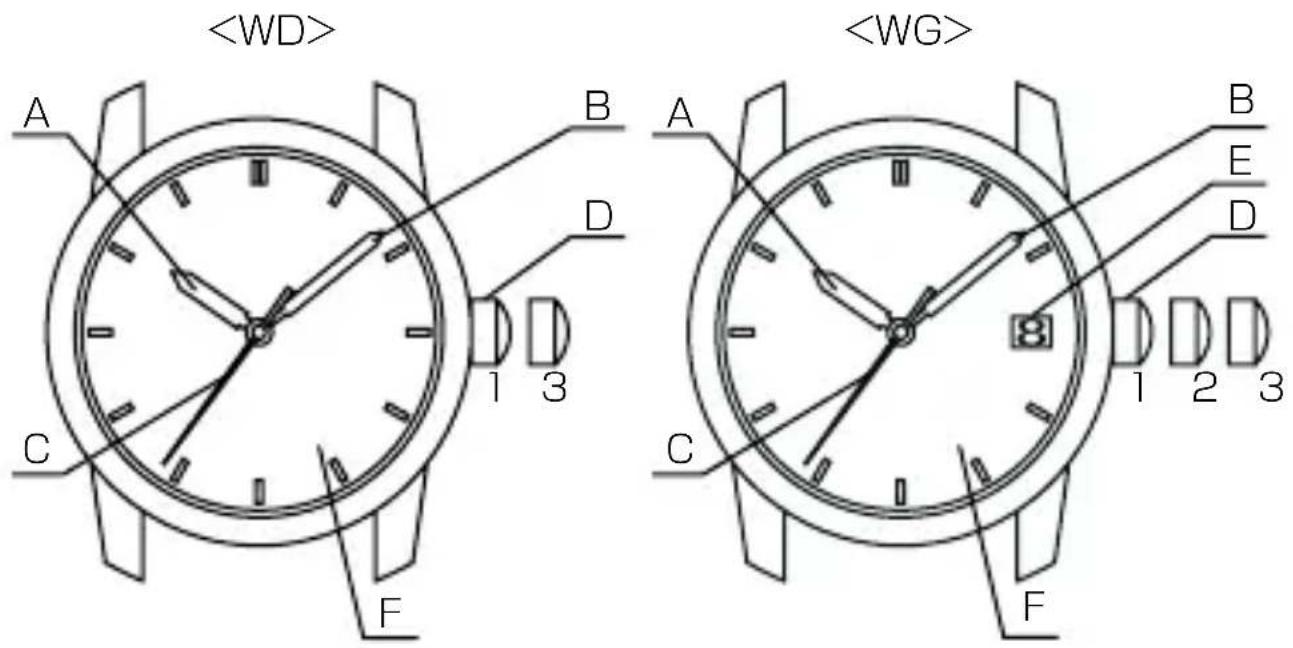 ORIENT Contemporary WD08002W - 【各部の名称とはたらき】 - 1