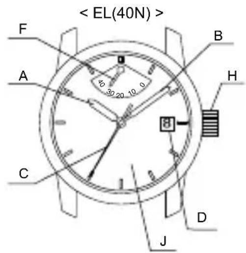 ORIENT Contemporary DJ05001W - ◆ NAMES OF INDIVIDUAL COMPONENT PARTS - 5