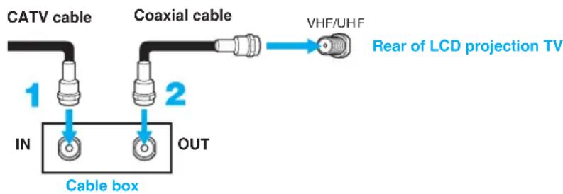 SONY KDF-55XS955 - To connect the cable box - 1