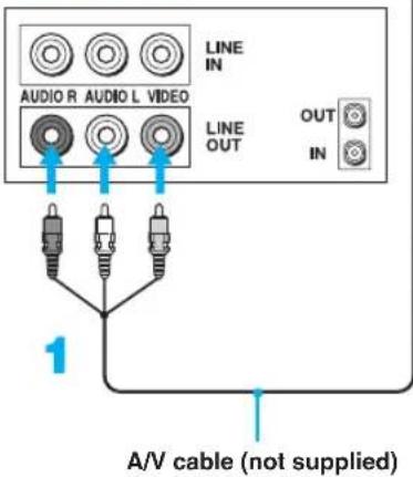 SONY KDF-55XS955 - Disconnect all power sources before making any connections. - 1