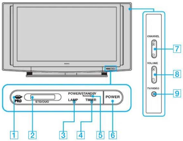 SONY KDF-55XS955 - Front Panel - 1