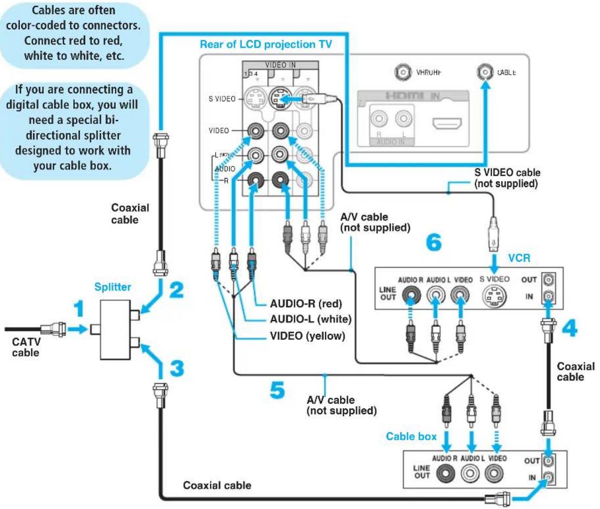SONY KDF-55XS955 - Disconnect all power sources before making any connections. - 1