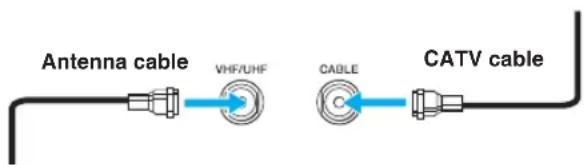 SONY KDF-55XS955 - Cable Type Connect As Shown - 1