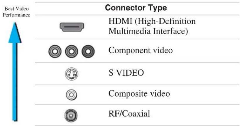 SONY KDF-55XS955 - Making Video Connections - 1