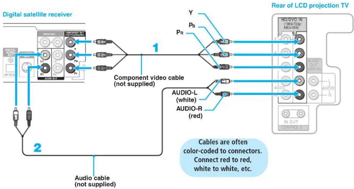 SONY KDF-55XS955 - Disconnect all power sources before making any connections. - 1