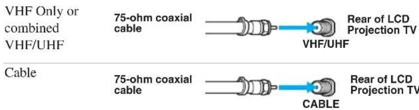 SONY KDF-55XS955 - Cable Type Connect As Shown - 1