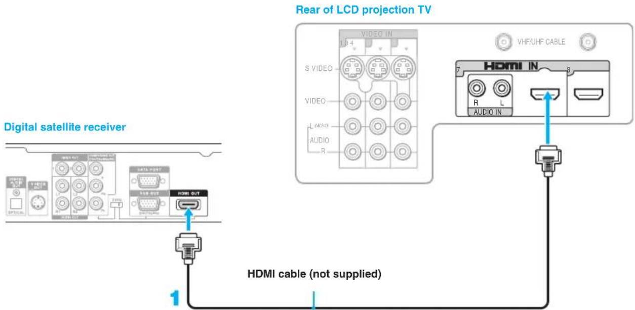SONY KDF-55XS955 - Disconnect all power sources before making any connections: - 2
