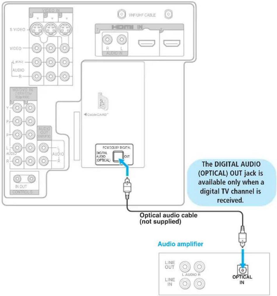 SONY KDF-55XS955 - Connecting a Device with an Optical IN Connector - 1