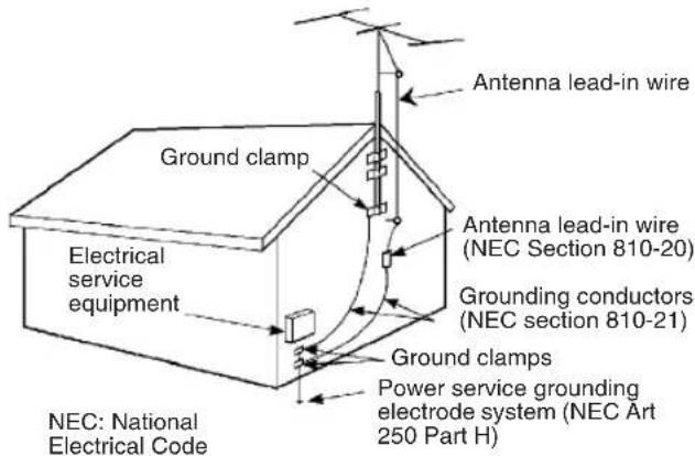 SONY KDF-55XS955 - Antenna Grounding According to the NEC - 1