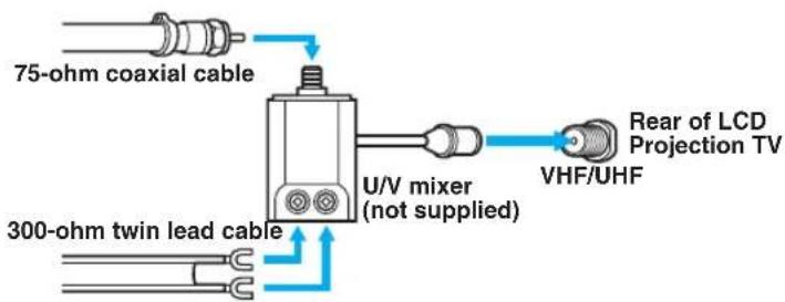 SONY KDF-55XS955 - Cable Type Connect As Shown - 1