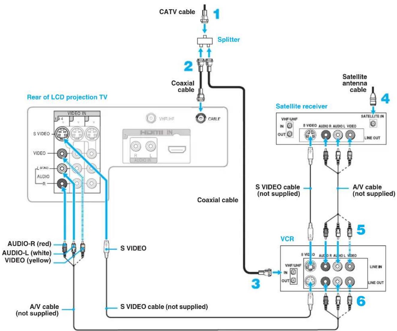 SONY KDF-55XS955 - Disconnect all power sources before making any connections. - 1