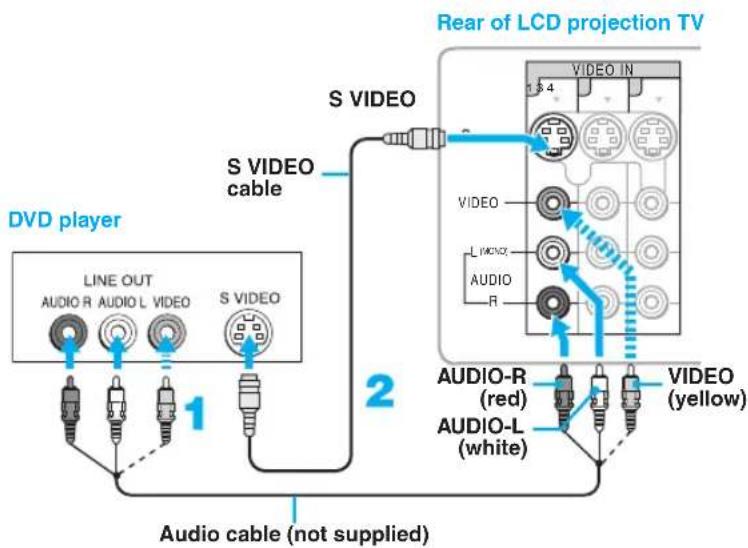 SONY KDF-55XS955 - Disconnect all power sources before making any connections. - 1