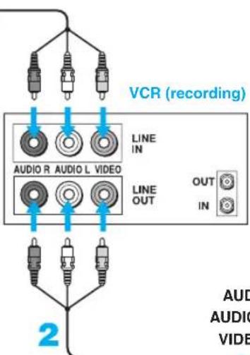 SONY KDF-55XS955 - Disconnect all power sources before making any connections. - 2