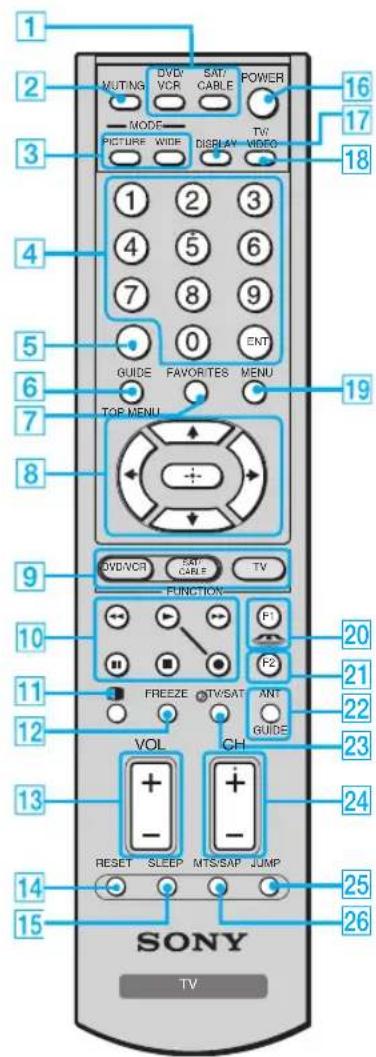 SONY KDF-55XS955 - Button Descriptions - 1