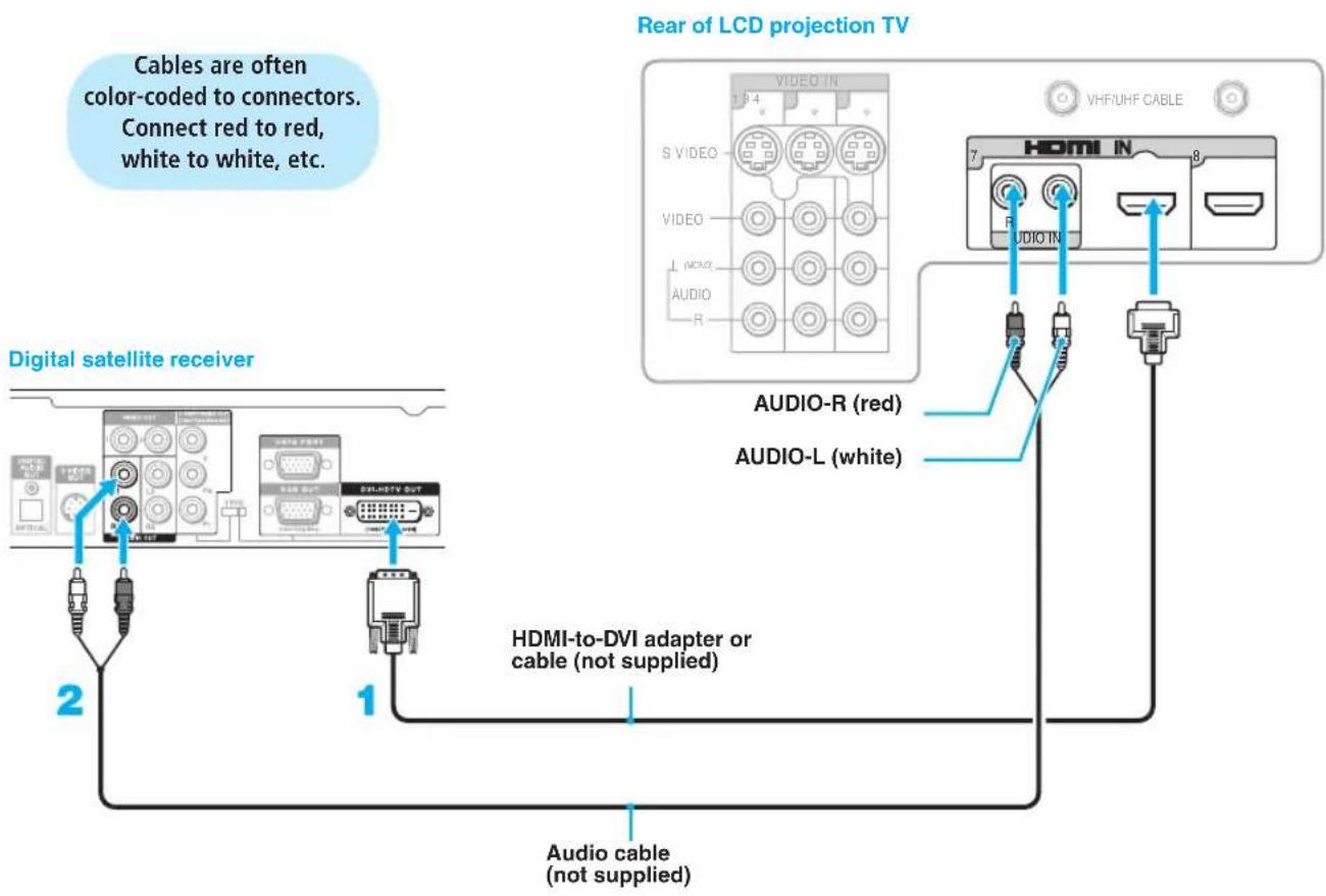 SONY KDF-55XS955 - Disconnect all power sources before making any connections: - 3
