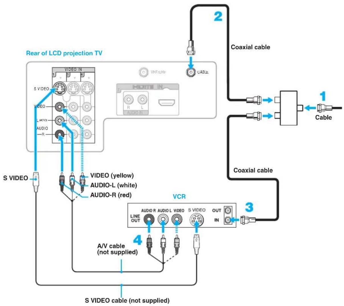 SONY KDF-55XS955 - Disconnect all power sources before making any connections. - 1