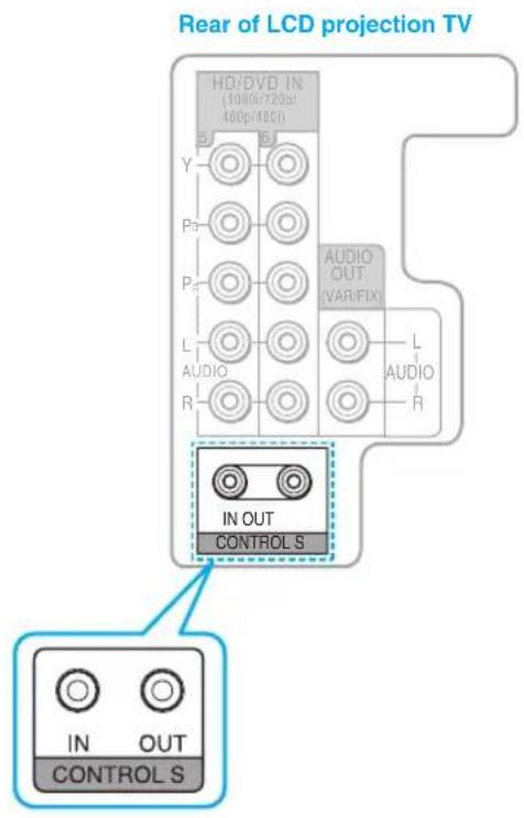 SONY KDF-55XS955 - Using the CONTROL S Feature - 1