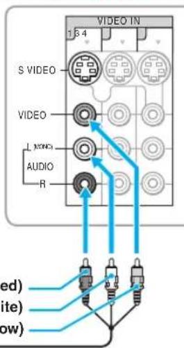 SONY KDF-55XS955 - Disconnect all power sources before making any connections. - 3