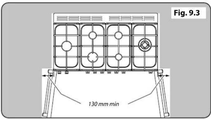 RANGEMASTER KCH110DFFSS - Moving the Cooker - 5