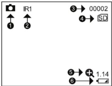 IR1 ① ② ③→ 00002 ④→ SD ⑤→ + 1.14 ⑥→ □