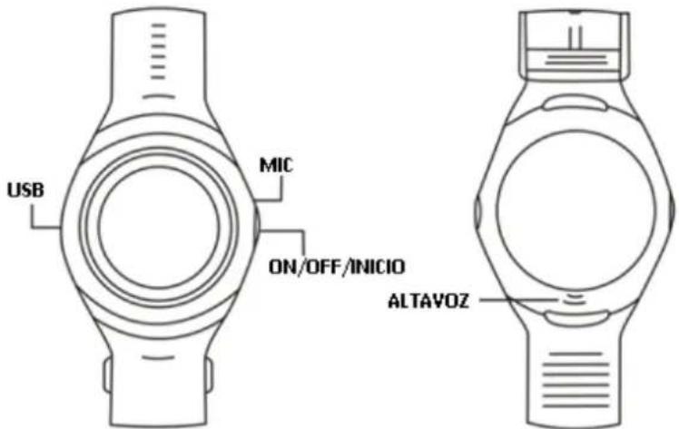 USB MIC ON/OFF/INICIO ALTAVOZ
