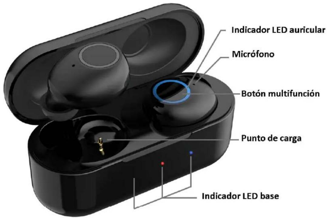 Indicador LED auricular Micrófono Botón multifunción Punto de carga Indicador LED base