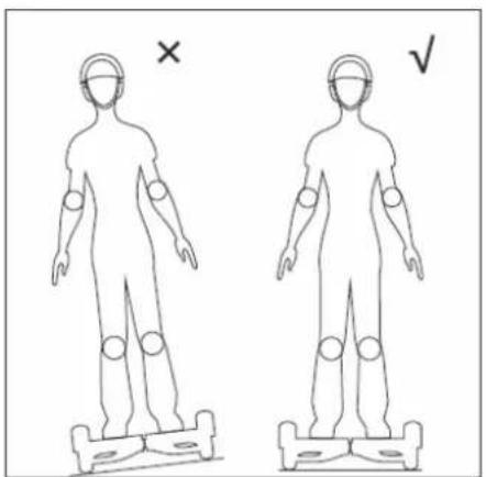 Diagram showing two human body models with marked regions and a 'X' and '√' symbols indicating comparison or comparison.
