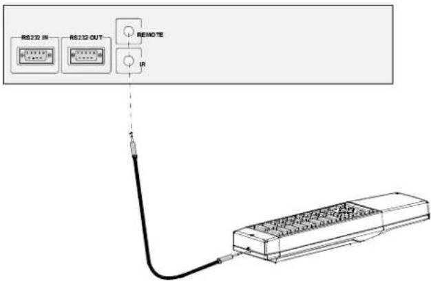 Barco Data 1209s - How to use your RCU - 3