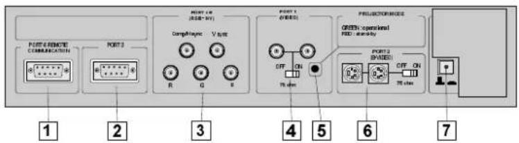Barco Data 1209s - REAR PANEL TERMINOLOGY - 1