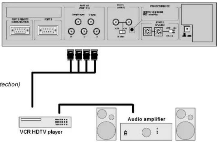 Barco Data 1209s - (option) - 1